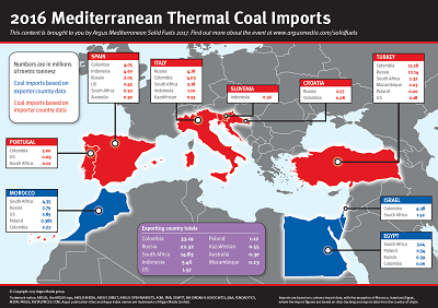 Thumb of Med Coal and Pet Coke Imports 400px.PNG